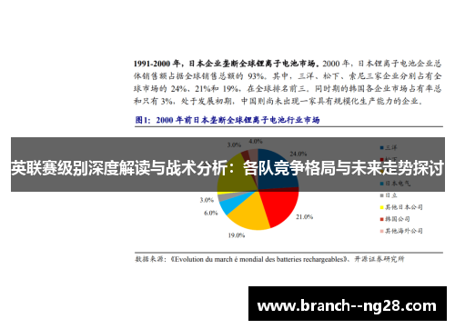 英联赛级别深度解读与战术分析：各队竞争格局与未来走势探讨